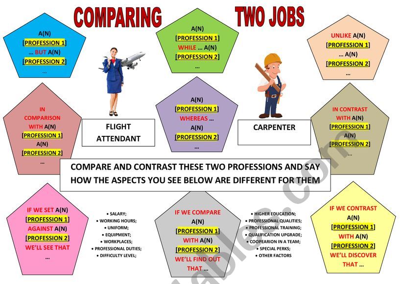 PRACTISING THE LANGUAGE OF COMPARISON & CONTRAST [on the basis of jobs] [3]